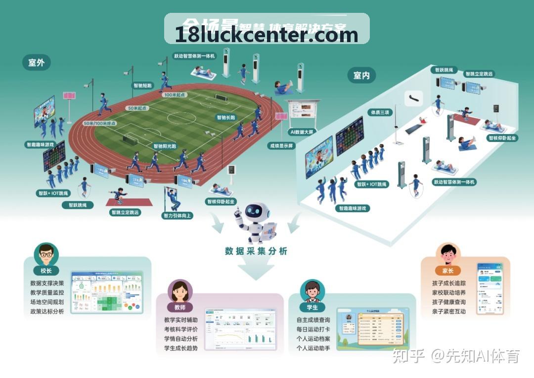 18luck连接专业体育数据终端